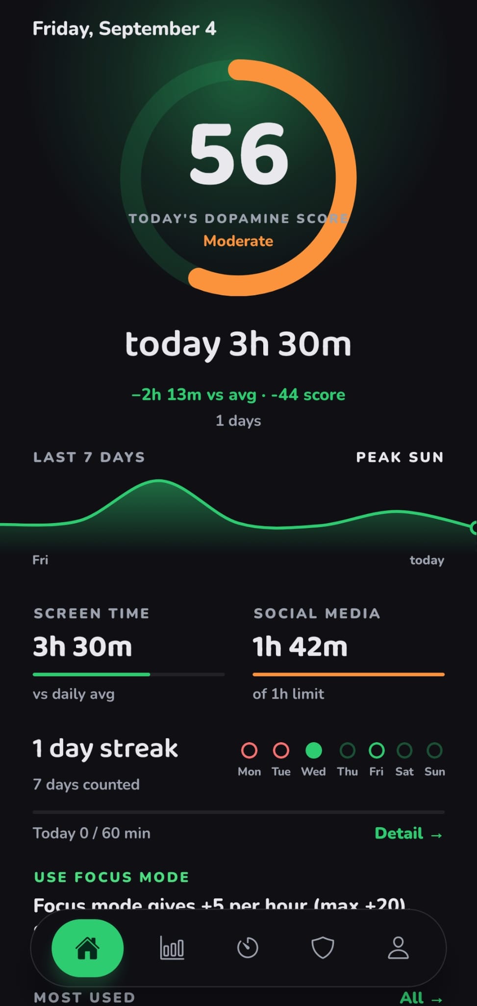 Dopamine Tracker home: today's dopamine score and screen time